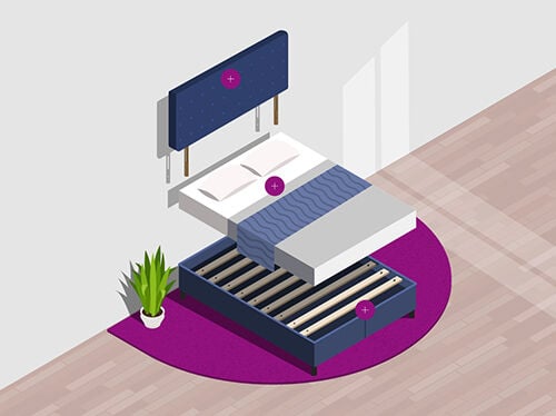 Illustration of a bed setup showing three main components: a tufted headboard mounted on the wall at the top, a neatly made mattress with pillows and blanket in the middle, and a slatted wooden bed base at the bottom, each marked with a circular plus icon. The scene is set on a round purple rug with a potted plant placed to the side.