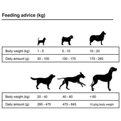 vidaXL Premium Dry Dog Food Adult Active Chicken & Fish 15 kg