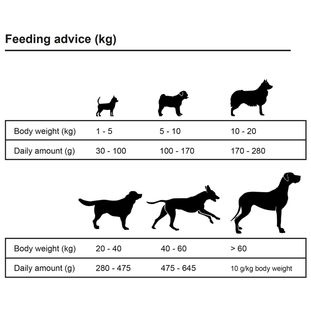 vidaXL Premium Dry Dog Food Adult Active Chicken & Fish 2 pcs 30 kg
